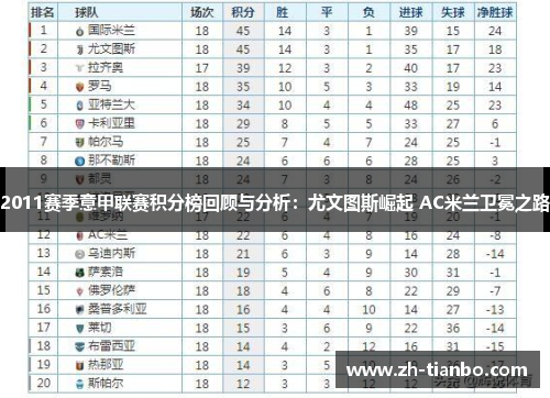 2011赛季意甲联赛积分榜回顾与分析：尤文图斯崛起 AC米兰卫冕之路