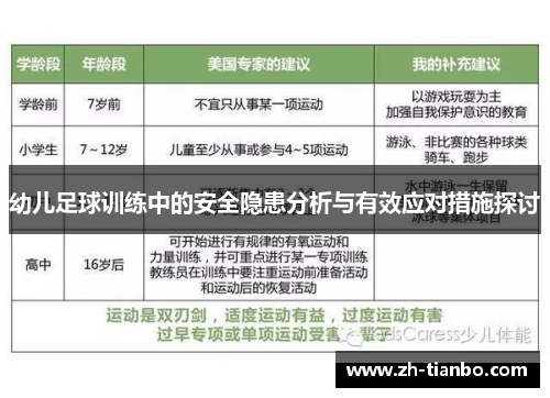 幼儿足球训练中的安全隐患分析与有效应对措施探讨