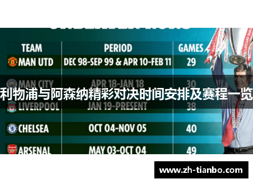 利物浦与阿森纳精彩对决时间安排及赛程一览 利物浦与阿森纳精彩对决时间安排及赛程一览