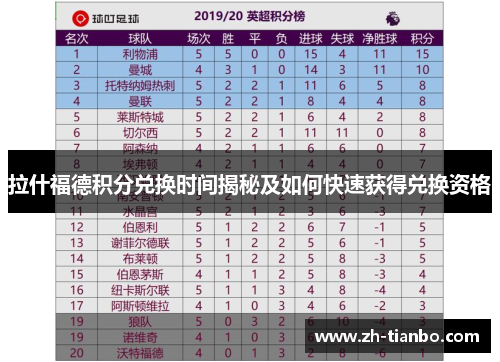 拉什福德积分兑换时间揭秘及如何快速获得兑换资格